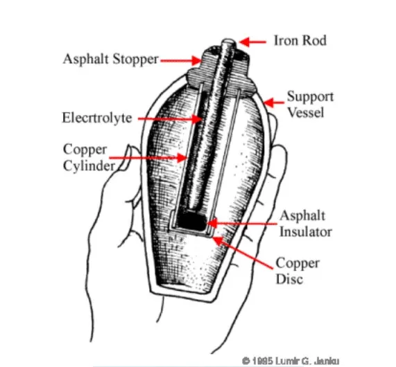 Figure 1: Baghdad Battery