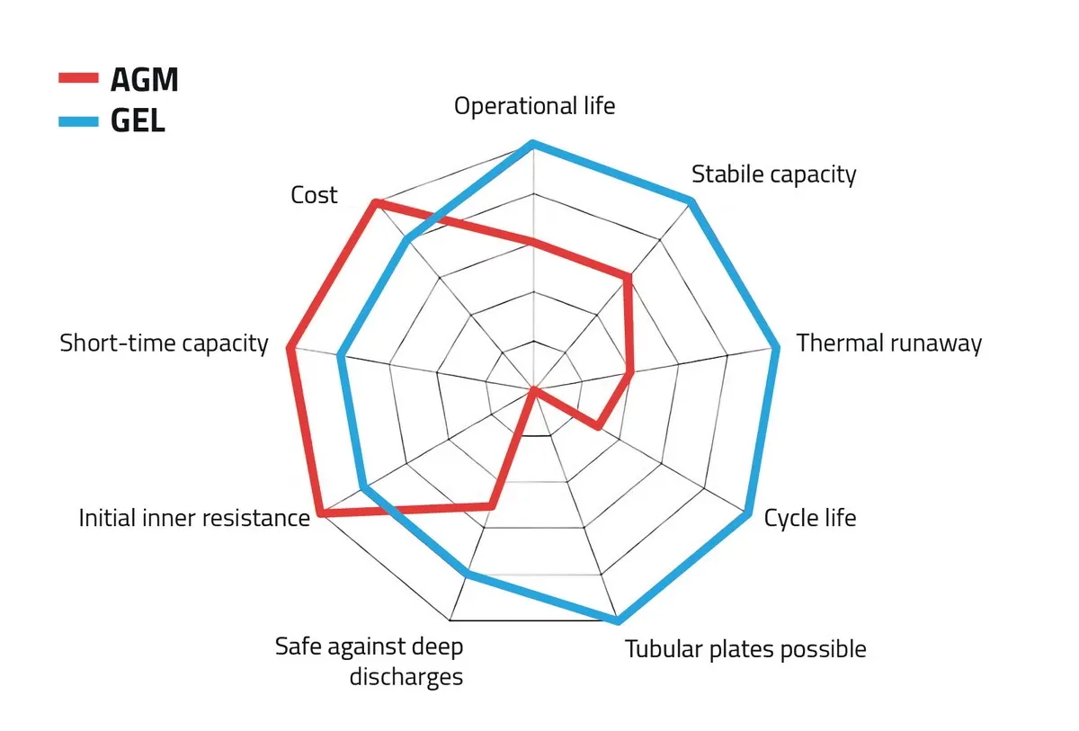 Figure 3: Summary Visual